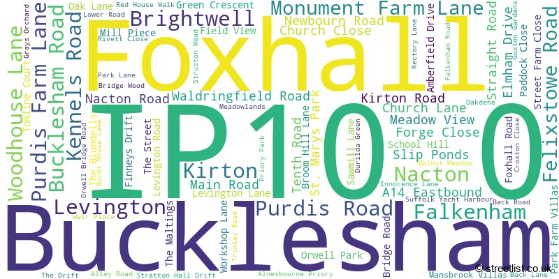 A word cloud for the IP10 0 postcode